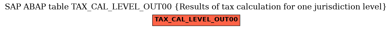 E-R Diagram for table TAX_CAL_LEVEL_OUT00 (Results of tax calculation for one jurisdiction level)