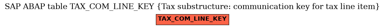 E-R Diagram for table TAX_COM_LINE_KEY (Tax substructure: communication key for tax line item)