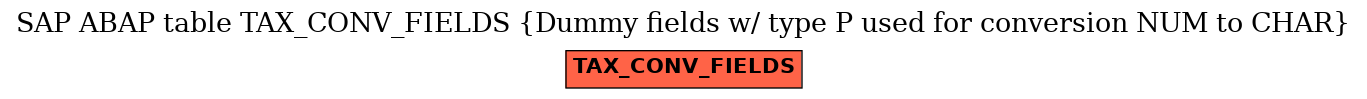 E-R Diagram for table TAX_CONV_FIELDS (Dummy fields w/ type P used for conversion NUM to CHAR)