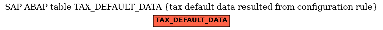 E-R Diagram for table TAX_DEFAULT_DATA (tax default data resulted from configuration rule)