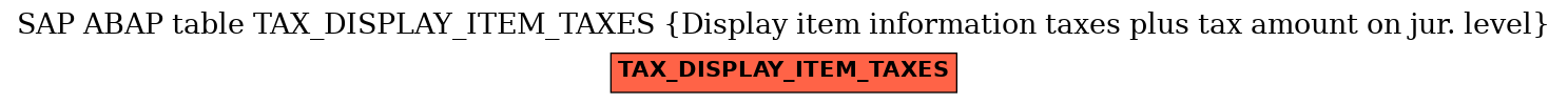 E-R Diagram for table TAX_DISPLAY_ITEM_TAXES (Display item information taxes plus tax amount on jur. level)