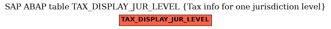 E-R Diagram for table TAX_DISPLAY_JUR_LEVEL (Tax info for one jurisdiction level)
