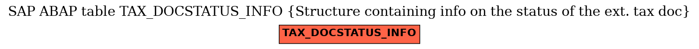 E-R Diagram for table TAX_DOCSTATUS_INFO (Structure containing info on the status of the ext. tax doc)