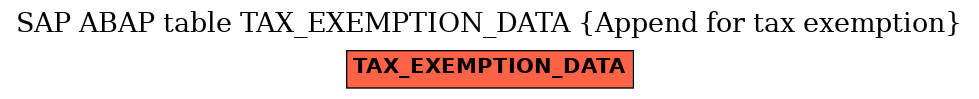 E-R Diagram for table TAX_EXEMPTION_DATA (Append for tax exemption)