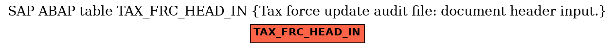 E-R Diagram for table TAX_FRC_HEAD_IN (Tax force update audit file: document header input.)