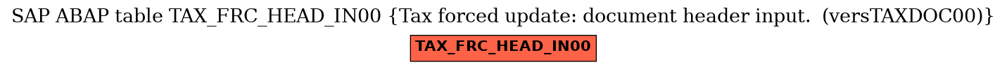 E-R Diagram for table TAX_FRC_HEAD_IN00 (Tax forced update: document header input.  (versTAXDOC00))