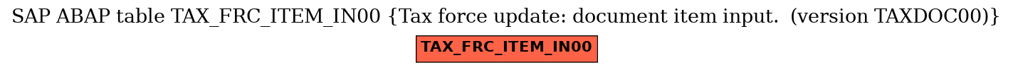 E-R Diagram for table TAX_FRC_ITEM_IN00 (Tax force update: document item input.  (version TAXDOC00))