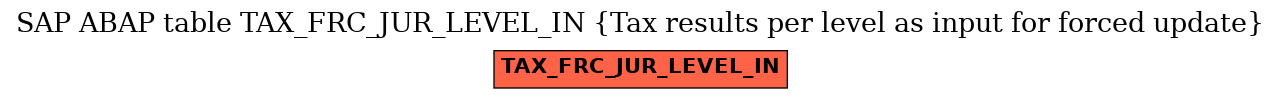 E-R Diagram for table TAX_FRC_JUR_LEVEL_IN (Tax results per level as input for forced update)