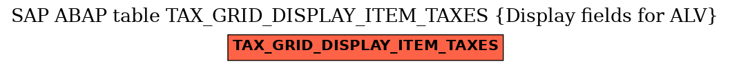 E-R Diagram for table TAX_GRID_DISPLAY_ITEM_TAXES (Display fields for ALV)