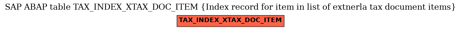 E-R Diagram for table TAX_INDEX_XTAX_DOC_ITEM (Index record for item in list of extnerla tax document items)