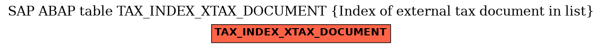 E-R Diagram for table TAX_INDEX_XTAX_DOCUMENT (Index of external tax document in list)