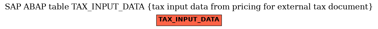 E-R Diagram for table TAX_INPUT_DATA (tax input data from pricing for external tax document)