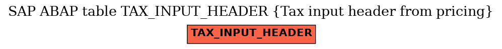 E-R Diagram for table TAX_INPUT_HEADER (Tax input header from pricing)