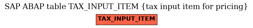 E-R Diagram for table TAX_INPUT_ITEM (tax input item for pricing)