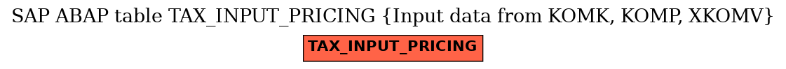 E-R Diagram for table TAX_INPUT_PRICING (Input data from KOMK, KOMP, XKOMV)