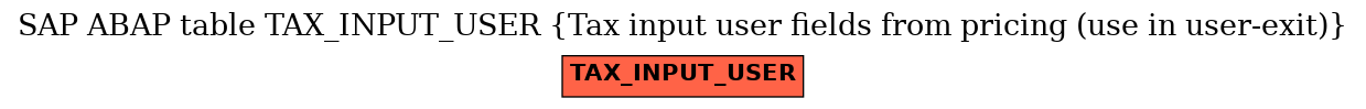 E-R Diagram for table TAX_INPUT_USER (Tax input user fields from pricing (use in user-exit))