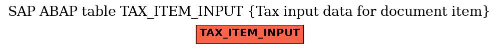 E-R Diagram for table TAX_ITEM_INPUT (Tax input data for document item)