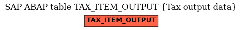 E-R Diagram for table TAX_ITEM_OUTPUT (Tax output data)