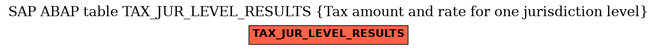 E-R Diagram for table TAX_JUR_LEVEL_RESULTS (Tax amount and rate for one jurisdiction level)
