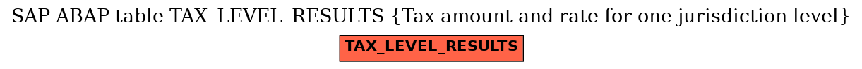 E-R Diagram for table TAX_LEVEL_RESULTS (Tax amount and rate for one jurisdiction level)