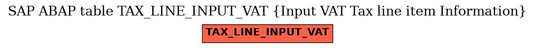 E-R Diagram for table TAX_LINE_INPUT_VAT (Input VAT Tax line item Information)