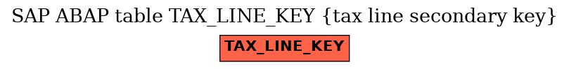 E-R Diagram for table TAX_LINE_KEY (tax line secondary key)