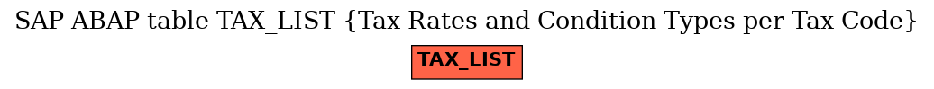E-R Diagram for table TAX_LIST (Tax Rates and Condition Types per Tax Code)