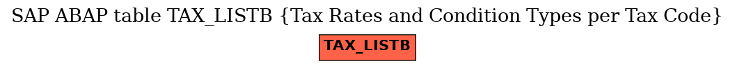 E-R Diagram for table TAX_LISTB (Tax Rates and Condition Types per Tax Code)