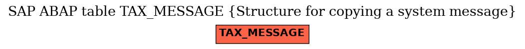 E-R Diagram for table TAX_MESSAGE (Structure for copying a system message)