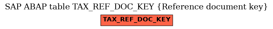 E-R Diagram for table TAX_REF_DOC_KEY (Reference document key)