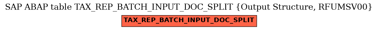 E-R Diagram for table TAX_REP_BATCH_INPUT_DOC_SPLIT (Output Structure, RFUMSV00)