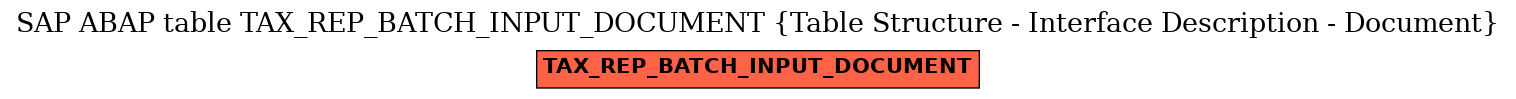 E-R Diagram for table TAX_REP_BATCH_INPUT_DOCUMENT (Table Structure - Interface Description - Document)