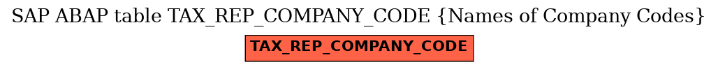 E-R Diagram for table TAX_REP_COMPANY_CODE (Names of Company Codes)