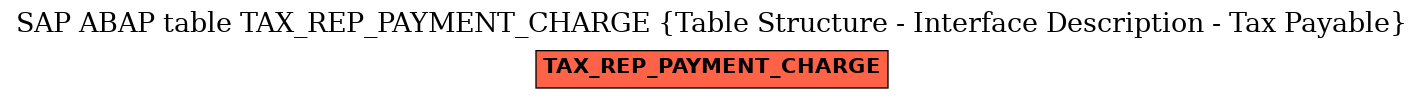 E-R Diagram for table TAX_REP_PAYMENT_CHARGE (Table Structure - Interface Description - Tax Payable)