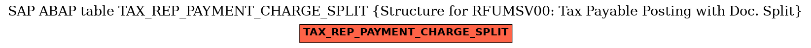 E-R Diagram for table TAX_REP_PAYMENT_CHARGE_SPLIT (Structure for RFUMSV00: Tax Payable Posting with Doc. Split)