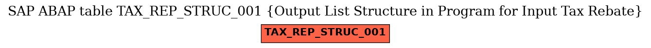 E-R Diagram for table TAX_REP_STRUC_001 (Output List Structure in Program for Input Tax Rebate)