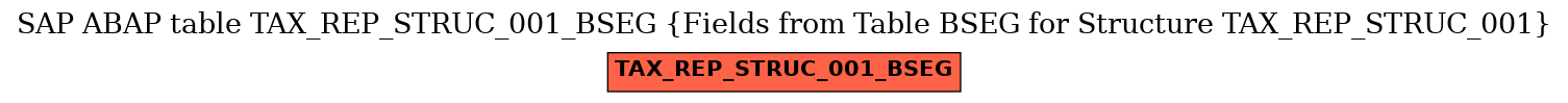 E-R Diagram for table TAX_REP_STRUC_001_BSEG (Fields from Table BSEG for Structure TAX_REP_STRUC_001)