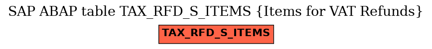 E-R Diagram for table TAX_RFD_S_ITEMS (Items for VAT Refunds)