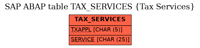 E-R Diagram for table TAX_SERVICES (Tax Services)