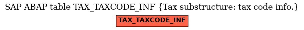 E-R Diagram for table TAX_TAXCODE_INF (Tax substructure: tax code info.)