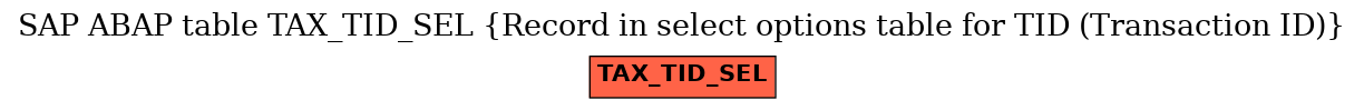 E-R Diagram for table TAX_TID_SEL (Record in select options table for TID (Transaction ID))