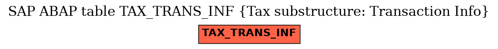 E-R Diagram for table TAX_TRANS_INF (Tax substructure: Transaction Info)