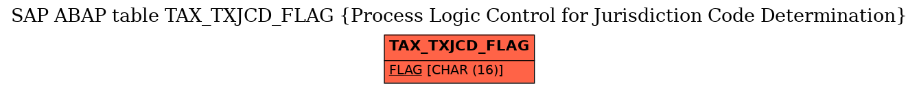 E-R Diagram for table TAX_TXJCD_FLAG (Process Logic Control for Jurisdiction Code Determination)