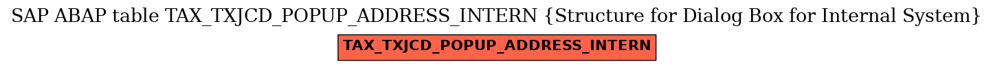 E-R Diagram for table TAX_TXJCD_POPUP_ADDRESS_INTERN (Structure for Dialog Box for Internal System)