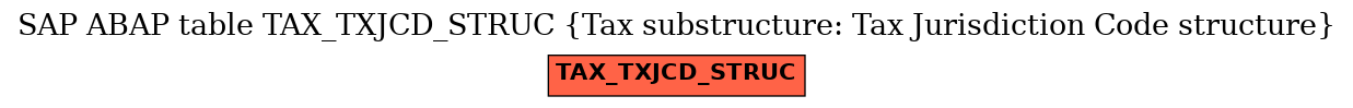 E-R Diagram for table TAX_TXJCD_STRUC (Tax substructure: Tax Jurisdiction Code structure)