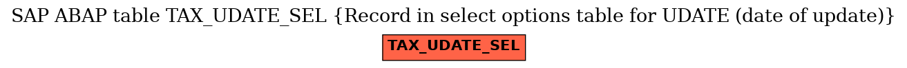 E-R Diagram for table TAX_UDATE_SEL (Record in select options table for UDATE (date of update))