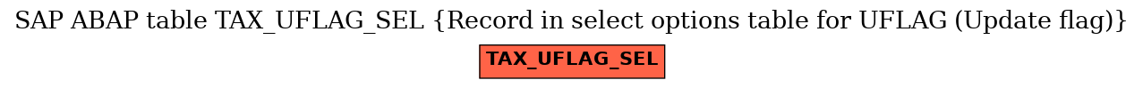 E-R Diagram for table TAX_UFLAG_SEL (Record in select options table for UFLAG (Update flag))