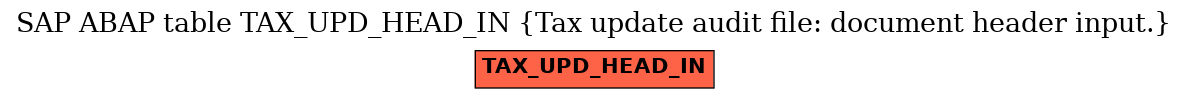 E-R Diagram for table TAX_UPD_HEAD_IN (Tax update audit file: document header input.)