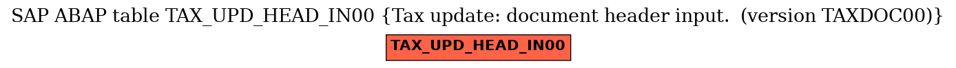 E-R Diagram for table TAX_UPD_HEAD_IN00 (Tax update: document header input.  (version TAXDOC00))