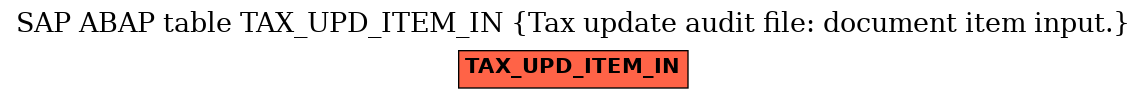 E-R Diagram for table TAX_UPD_ITEM_IN (Tax update audit file: document item input.)